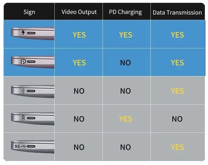 Adaptador USB 8 en 1